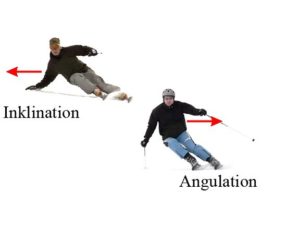 How to lean forward when skiing [ 5 effective advice to you ]